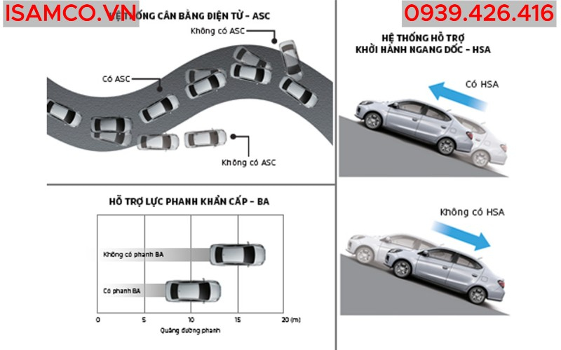 Mitsubishi Attrage CVT Premium - Hệ thống an toàn Mitsubishi Attrage