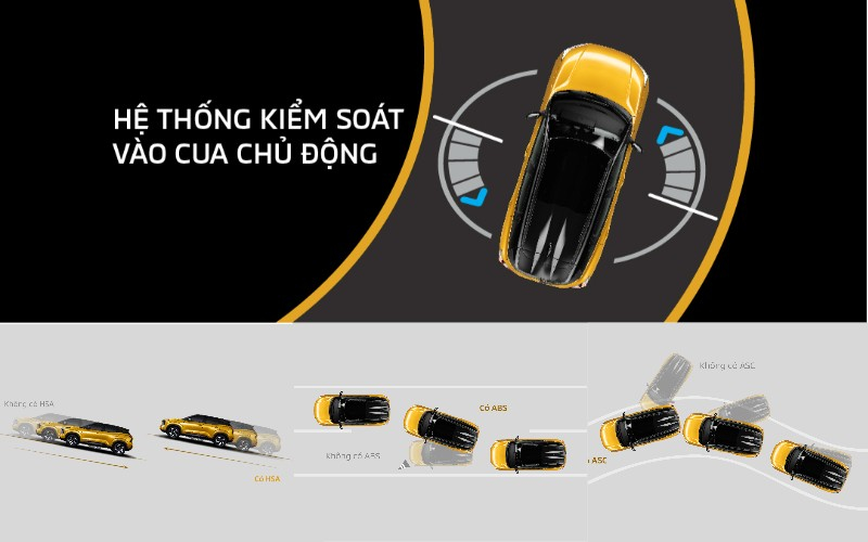 Mitsubishi Xforce GLX - Hệ thống an toàn Xforce GLX