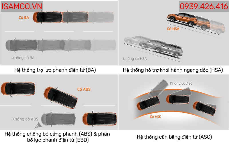 Mitsubishi Xpander Cross - Các tính năng an toàn chủ động trên Xpander Cross