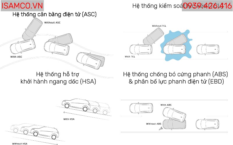 Mitsubishi Xpander MT - Các hệ thống an toàn của Xpander số sàn MT