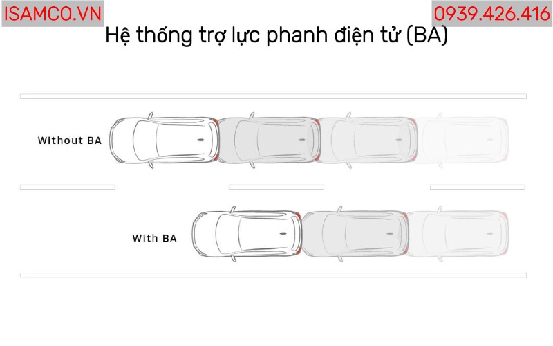 Mitsubishi Xpander MT - Hệ thống trợ lực phanh điện tử (BA)