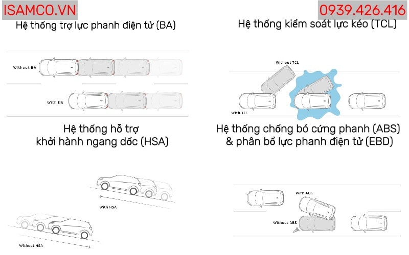 Mitsubishi Xpander AT Eco - Các hệ thống an toàn của Xpander Eco