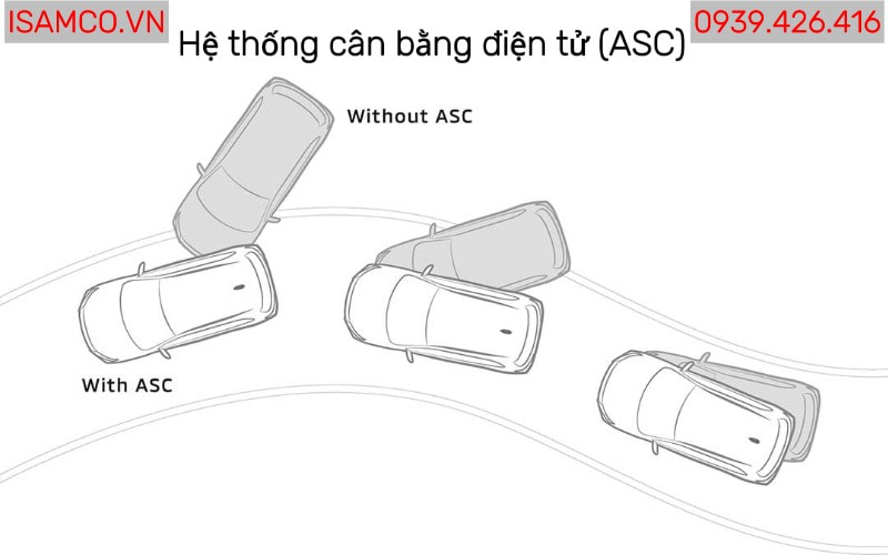 Hệ thống cân bằng điện tử trên Xpander Eco