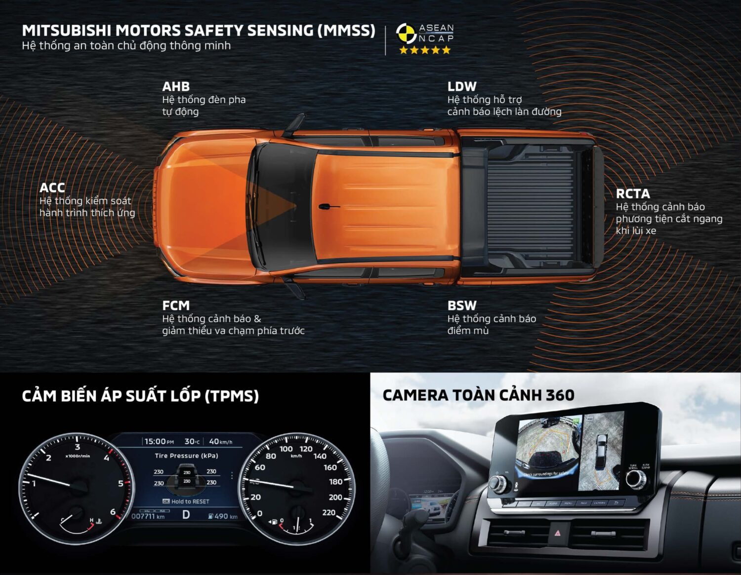 Gói an toàn MMSS trên Triton