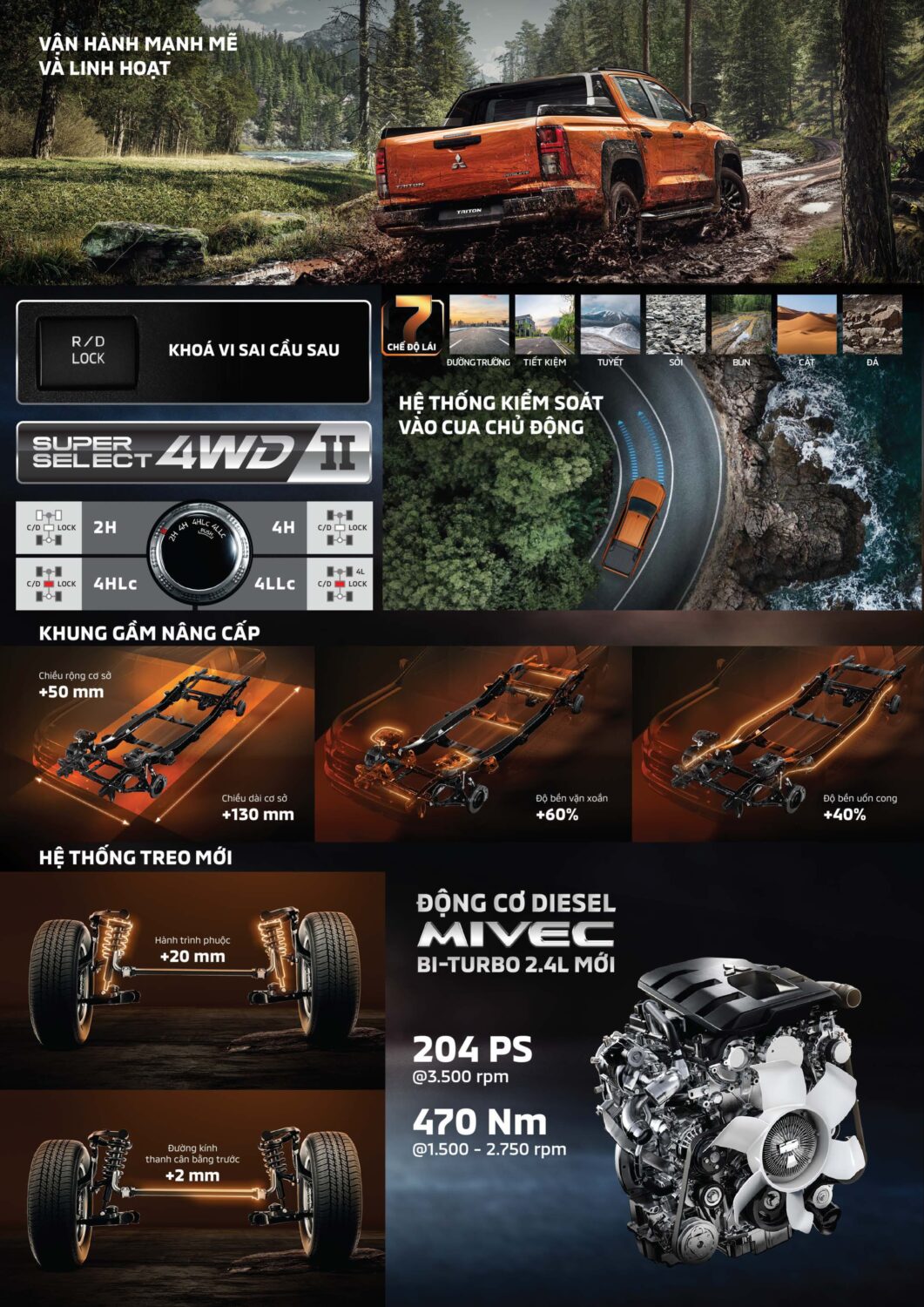 Vận hành Triton với Super Select 4WD-II