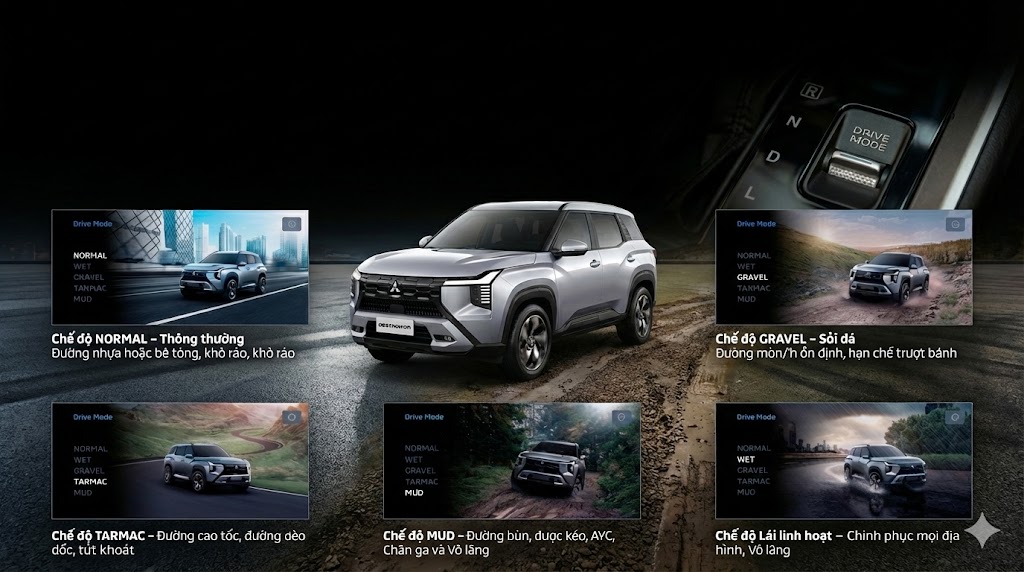 Hình ảnh mô phỏng 5 chế độ lái trên Destinator vận hành đa dụng