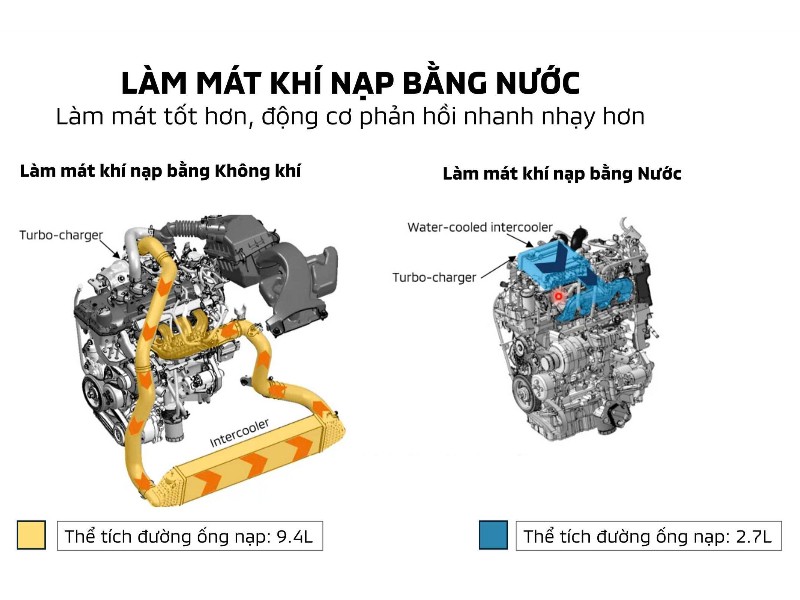 Hệ thống làm mát động cơ Destinator