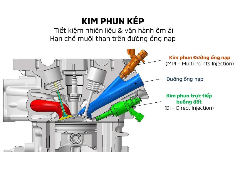 Kim phun kép động cơ Destinator